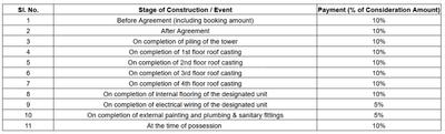 Project Image of 470.17 - 1506.84 Sq.ft 2 BHK Apartment for buy in Bose Charu Apartment