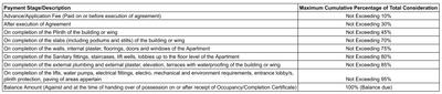 Project Image of 1080.0 - 2160.0 Sq.ft 3 BHK Apartment for buy in Wild Teasel