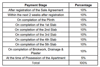 Ekta Unique Construction Linked Payment (CLP) 1
