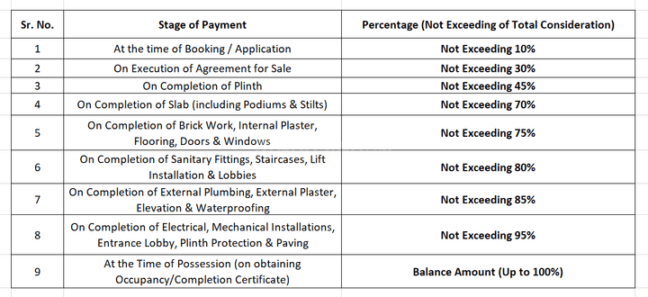 Gallery Cover Pic of Pinnacle Hirakunj
