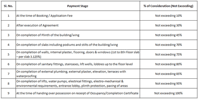 Project Image of 340.89 - 780.49 Sq.ft 1 BHK Apartment for buy in Bhagya New Sangeeta Heights