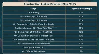 Project Image of 1035.0 - 1565.0 Sq.ft 3.5 BHK Apartment for buy in ATS Sanctuary 105
