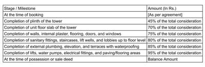 Project Image of 2400.0 - 3225.0 Sq.ft 3 BHK Apartment for buy in Takshashila Trezure Enclave