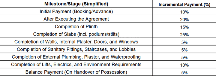 Gallery Cover Pic of Yashodha Tulsi Aangan