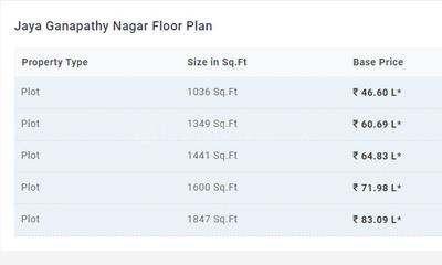 Project Image of 500.0 - 1847.0 Sq.ft Residential Plot Plot for buy in Jaya Ganapathy Nagar