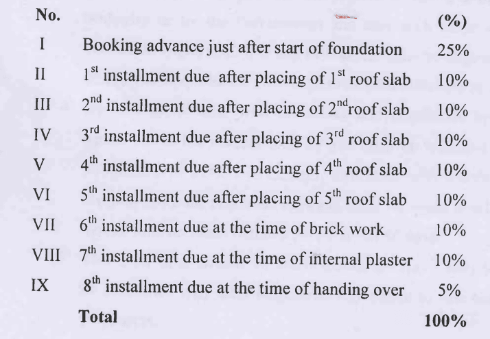 Gallery Cover Pic of Jai Radhe Krishna Enclave