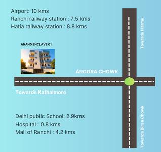 Project Image of 1140.0 - 1430.0 Sq.ft 3 BHK Builder Floor for buy in Anand Enclave