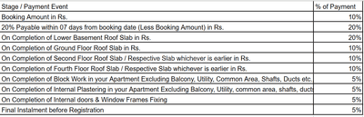Project Image of 822.0 - 1169.0 Sq.ft 2 BHK Apartment for buy in RR Wish Tales