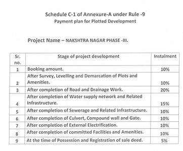 Project Image of 387.5 - 1692.73 Sq.ft Residential Plot Plot for buy in Century Nakshtra Nagar Phase 3