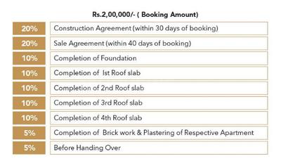 Project Image of 849.0 - 1250.0 Sq.ft 2 BHK Apartment for buy in Kalpataru Royale