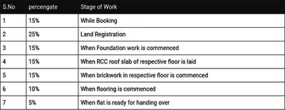 Project Image of 1012.0 - 2090.0 Sq.ft 2 BHK Apartment for buy in Sumangali Divine