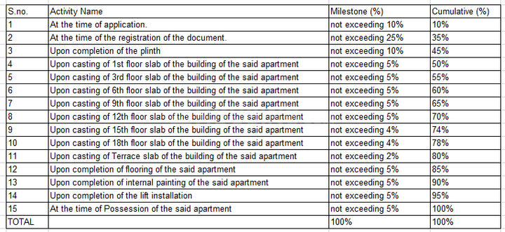 Gallery Cover Pic of Sagar 31 Palma Drive Phase 1