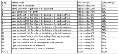 Sagar 31 Palma Drive Phase 1 Construction Linked Payment (CLP) 1