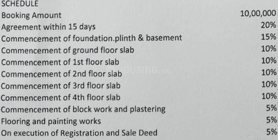 Project Image of 3176.0 - 4107.0 Sq.ft 3 BHK Apartment for buy in Veda Vilasa