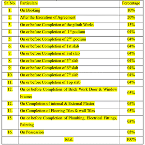 Project Image of 465.32 - 864.77 Sq.ft 1 BHK Apartment for buy in Maa Ashapura Housing Asha Avighna
