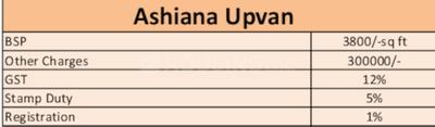 Project Image of 0.0 - 4062.0 Sq.ft 4 BHK Villa for buy in Sobha Malachite