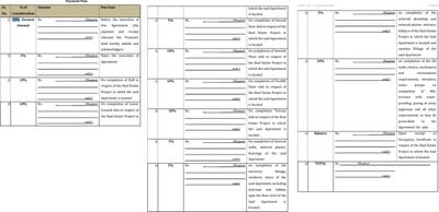 Project Image of 554.91 - 1322.25 Sq.ft 2 BHK Apartment for buy in L And T West Square