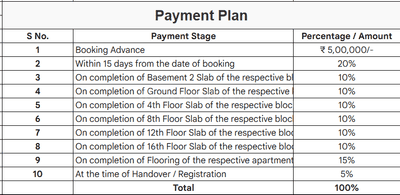Project Image of 1335.0 - 2070.0 Sq.ft 2 BHK Apartment for buy in Aparna Cyberscape