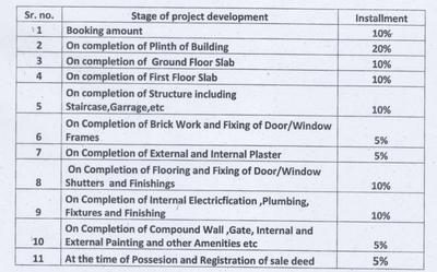 Project Image of 0.0 - 950.0 Sq.ft 3 BHK Duplex for buy in Aashima Anupama City Phase II