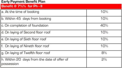 Project Image of 788.0 - 1002.0 Sq.ft 2 BHK Apartment for buy in Ashiana Dwarka Phase II