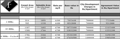 Project Image of 592.0 - 2665.0 Sq.ft 2 BHK Apartment for buy in Nahar F Residences Phase I