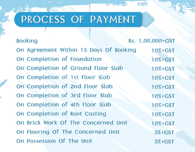 Project Image of 793.0 - 1097.0 Sq.ft 2 BHK Apartment for buy in Nirmala Breeze