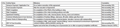 Project Image of 530.0 - 1209.0 Sq.ft 1 BHK Apartment for buy in Fiona Garden