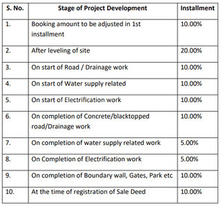 Project Image of 429.0 - 2088.0 Sq.ft Residential Plot Plot for buy in One Nirman Nagar