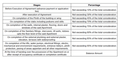 Project Image of 260.0 - 300.0 Sq.ft 1 RK Apartment for buy in Lalit Rohini Heights