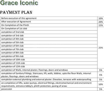 Project Image of 0.0 - 850.0 Sq.ft 3 BHK Apartment for buy in Grace Iconic Wing A B