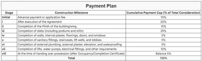 Project Image of 695.0 - 715.0 Sq.ft 1 BHK Apartment for buy in PIL Tower