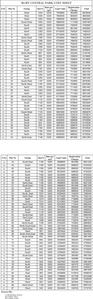 Project Image of 344.0 - 1900.0 Sq.ft Residential Plot Plot for buy in Ruby Central Park