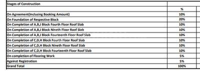 Project Image of 433.0 - 1086.0 Sq.ft 1 BHK Apartment for buy in Sumadhura Eden Garden