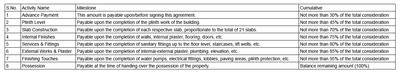 Project Image of 463.39 - 466.83 Sq.ft 2 BHK Apartment for buy in Shubham Flats