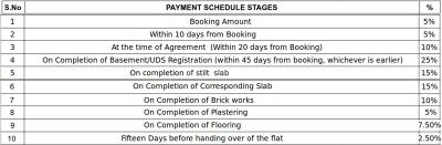 Project Image of 565.0 - 1460.0 Sq.ft 1 BHK Apartment for buy in The Nest Aspire