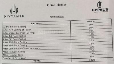 Project Image of 1730.0 - 2875.0 Sq.ft 3 BHK Apartment for buy in Divyansh Orion Homes