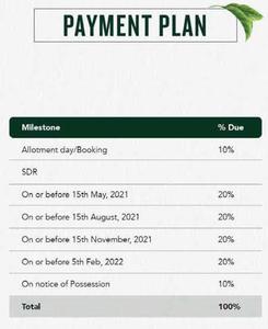 Project Image of 198.35 - 3221.85 Sq.ft Residential Plot Plot for buy in Godrej Wood Park