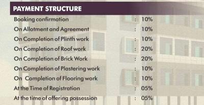 Project Image of 1226.0 - 2100.0 Sq.ft 2 BHK Apartment for buy in Baishnodevi Enclave