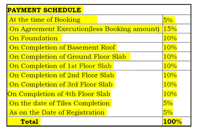 Project Image of 1070.0 - 1305.0 Sq.ft 2 BHK Apartment for buy in TG Heritage