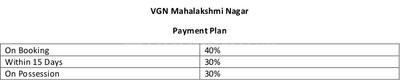 Project Image of 590.0 - 2018.0 Sq.ft Residential Plot Plot for buy in VGN Mahalakshmi Nagar Extension IX