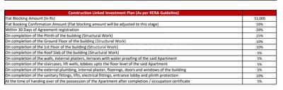 Project Image of 236.0 - 625.0 Sq.ft 1 BHK Apartment for buy in Olympeo Riverside Phase 2