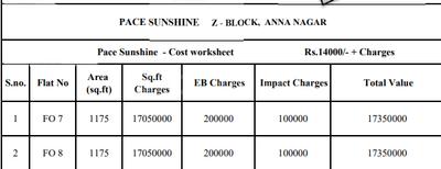 Project Image of 0.0 - 1175.0 Sq.ft 3 BHK Apartment for buy in Pace Sunshine