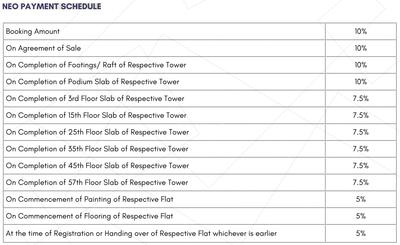 Project Image of 2235.0 - 4565.0 Sq.ft 3 BHK Apartment for buy in NEO Towers