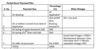Project Image of 998.03 - 2074.42 Sq.ft 3 BHK Apartment for buy in Jaypee Knights Court