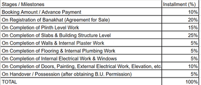 Project Image of 577.38 - 580.71 Sq.ft 2 BHK Apartment for buy in Pushpam Elegance
