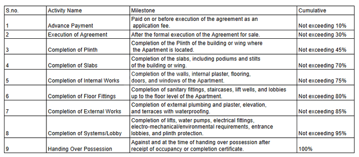 Gallery Cover Pic of Canopy Natraj