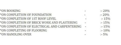 Project Image of 2670.0 - 2935.0 Sq.ft 4 BHK Apartment for buy in Victory Creek