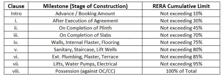 Gallery Cover Pic of RMT Sai Venus