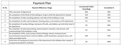 MB Sai Krupa Construction Linked Payment (CLP) 1