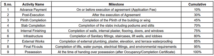 Gallery Cover Pic of Vikas Ritz Europa Tower D